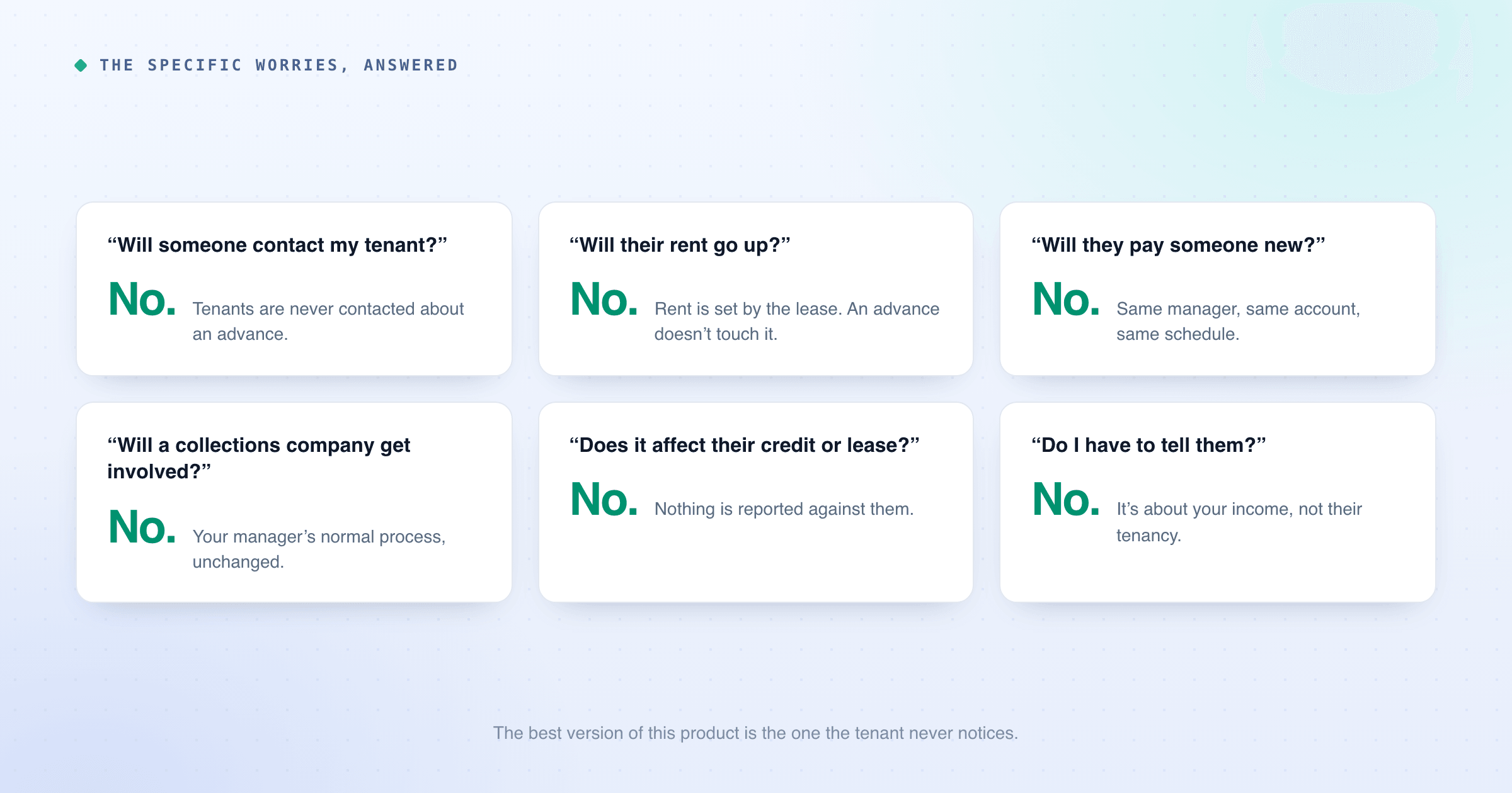 Six worries owners raise about their tenant, each answered no: nobody contacts the tenant, their rent does not go up, they do not pay someone new, no collections company gets involved, nothing touches their credit or lease, and there is nothing to tell them.
