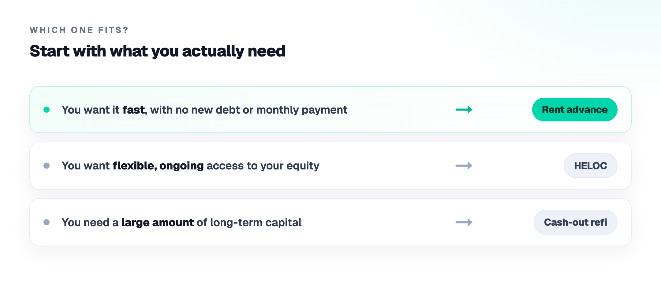A quick decision guide: choose a rent advance when you want money fast with no new debt or monthly payment; a HELOC when you want flexible ongoing access to equity; a cash-out refinance when you need a large amount of long-term capital.