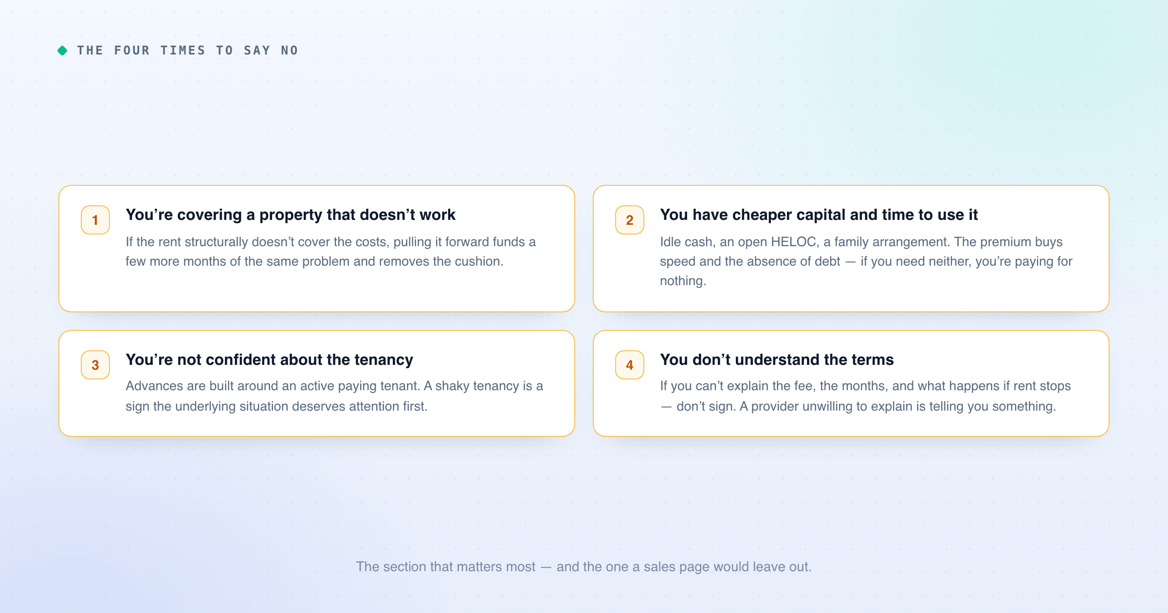 The four times to say no: when you are covering a property that structurally doesn't work; when you have cheaper capital available and time to arrange it; when you are not confident about the tenancy; and when you can't explain the terms back to someone else.